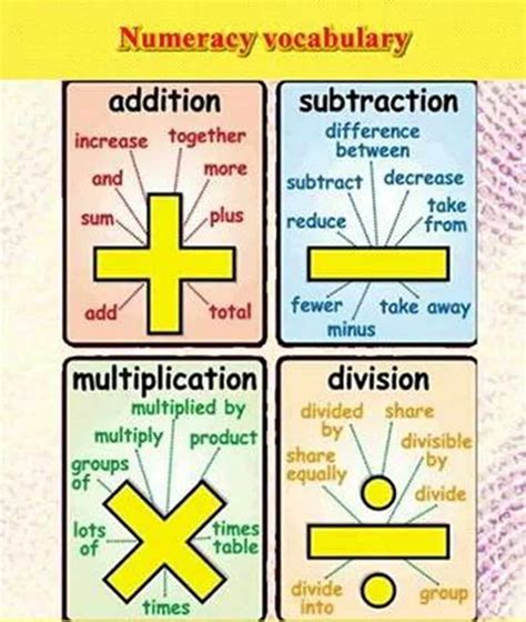 Math vocabulary examples – Wkcn