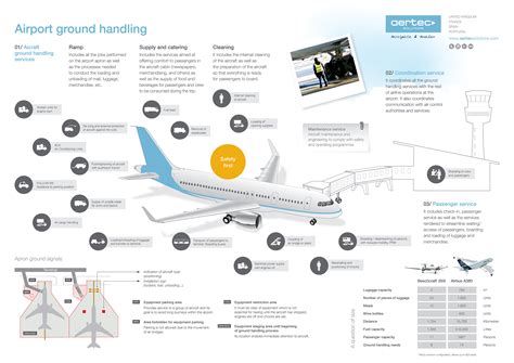 Infographic: Ground handling