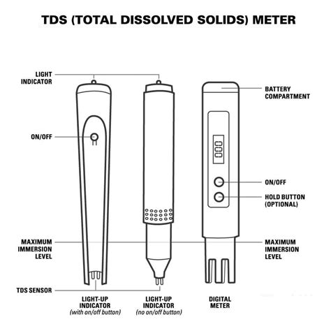 TDS Meter Working & Its Principle 2023 » Flair Pharma The Knowledge Kit.