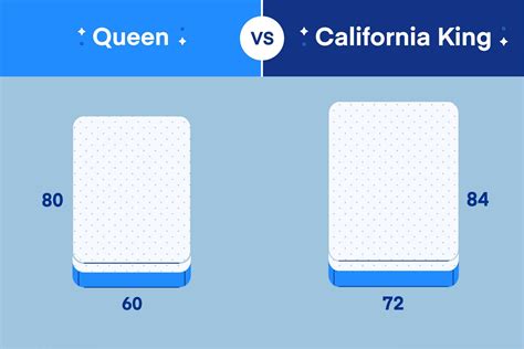 Queen Mattress vs. California King Mattress: What's the Difference ...