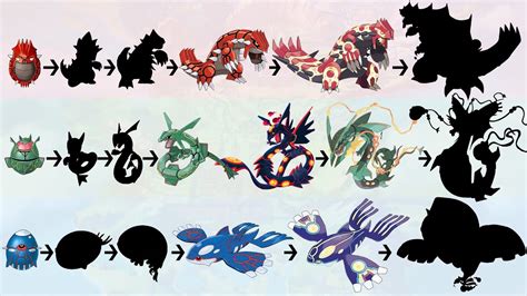 Kyogre Groudon Rayquaza Evolutions & Eggs | Pokemon Gen 9 Fanart - YouTube