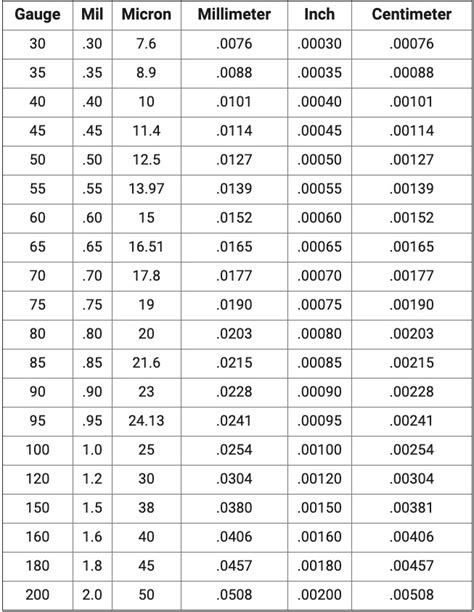 Mil Spec Wire Gauge Chart