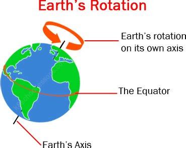 rotation/revolution | Science - Quizizz