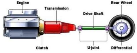 Explain Transmission System