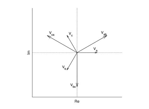 [DIAGRAM] Single Phase Phasor Diagram - MYDIAGRAM.ONLINE