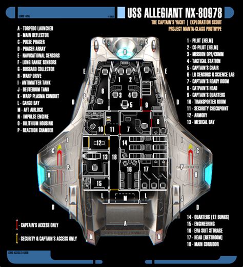 U.S.S. Allegiant | Manta-class Scout Interior by Auctor-Lucan ...