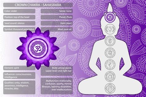 The Crown Chakra and Its Violet or Purple Color Meaning - Color Meanings