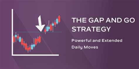 The Gap and Go Strategy - Investing Shortcuts.com