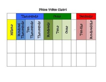 place value chart through billions