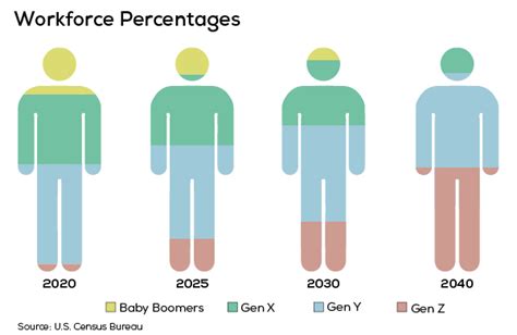 Will Gen Z Throw the Manufacturing Industry a Life Jacket? | Switzer Blog