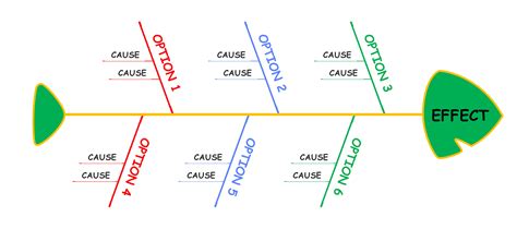 Cause and Effect Diagram: A Powerful Tool for Root Cause Analysis