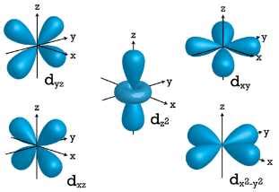 The Key to Understanding Iron's Orbital Diagram