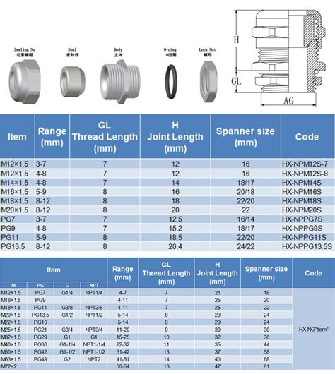 pg nickel plated brass gland size chart pg13.5 - Zhejiang Hongxiang ...