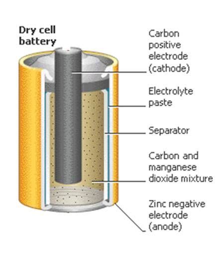 dry cell battery | Electronics Knowledge | Pinterest