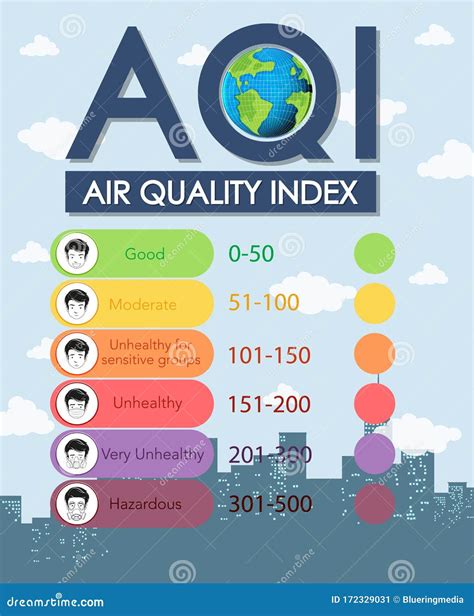 Air Quality Index Chart with Color Scales from Good To Hazardous Stock ...