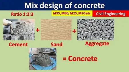 Mix Design Of Concrete For Grade M35, M30, M25, And M20 Using IS Code