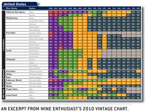 A Guide to Wine Vintages | Primer