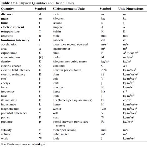 Dimensional Analysis Worksheet Chemistry — db-excel.com