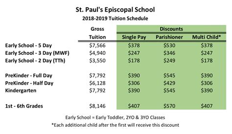 Tuition & Financial Aid - St. Paul's Episcopal School