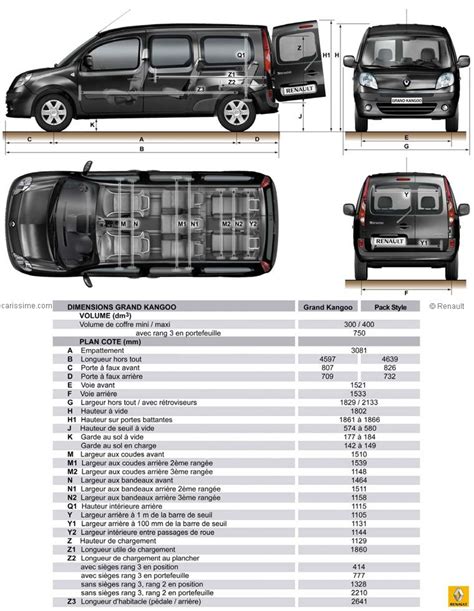 Dimension Interieur Kangoo