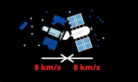 What Is Space Debris and How to Mitigate Its Risks? - Central Galaxy