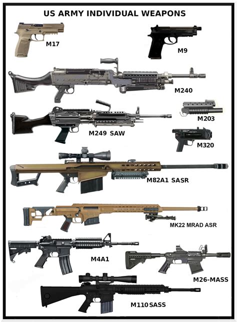 US Army modern weapons by AndreaSilva60 on DeviantArt