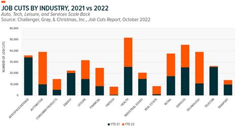 Labour Market Stress to Impact U.S. Sectors - Global X ETFs Europe