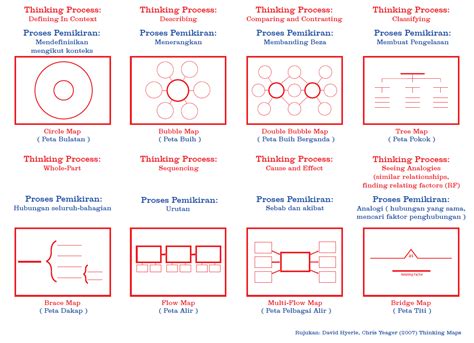 Jenis Peta Minda Yang Kreatif Contoh Peta Minda Content Madelyn - Riset
