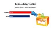 Shop Now! Politics Infographics PowerPoint Presentation