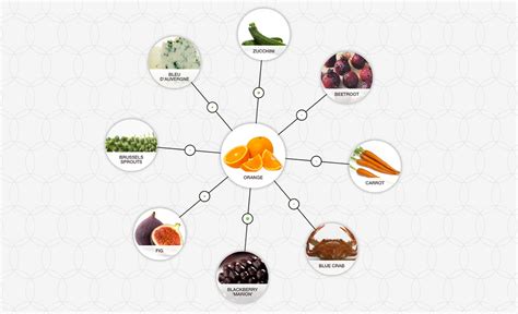 Seasonal Fig and Orange pairings - Foodpairing