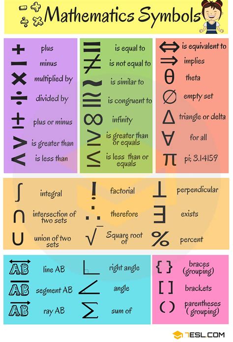 Mathematical Symbols List in English • 7ESL | Math lessons, Math methods, Math vocabulary