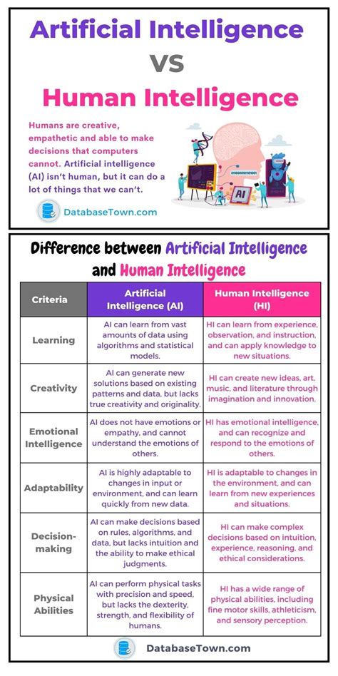 Artificial Intelligence VS Human Intelligence (Differences ...