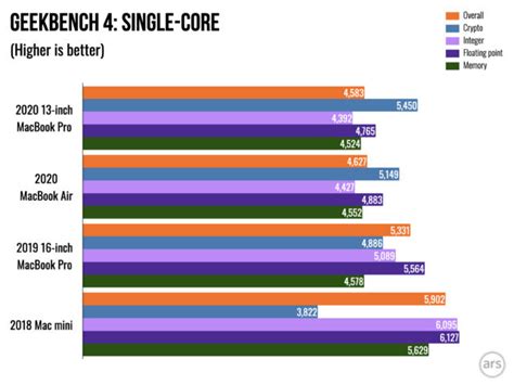 Benchmark macbook pro gpu - lopteex