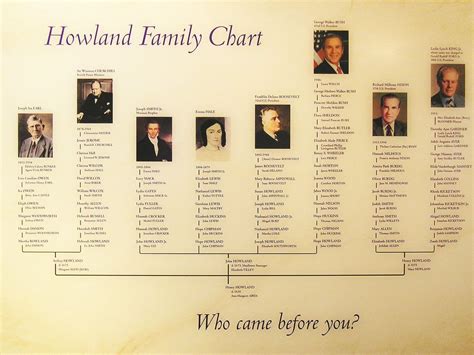 Franklin Roosevelt Family Tree | Family Tree