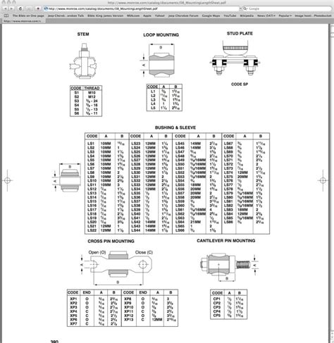 Monroe Shock Length Chart - Best Picture Of Chart Anyimage.Org