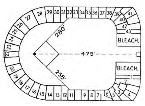 The First and Last Games at the Polo Groundses | Society for American Baseball Research