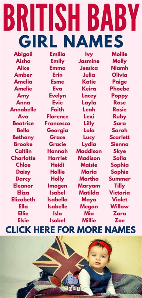 British Baby Girls Names