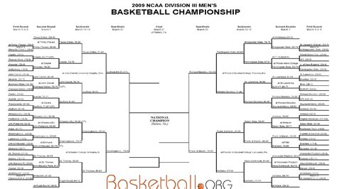 NCAA Division III Men's Basketball Tournament - Basketball Choices