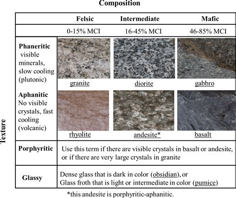 Overview of Igneous Rocks – Introductory Physical Geology Laboratory ...