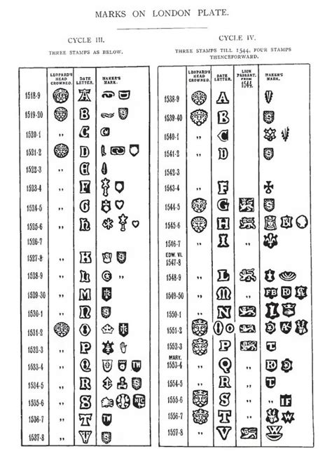 11000 English Goldsmiths Marks From 1400 to 1900 RARE Reference Hallmarks Book for Collectors ...