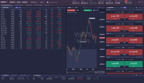 Deriv X – a highly customisable CFD trading platform, Business News - AsiaOne