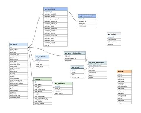 Schema Diagram Tool