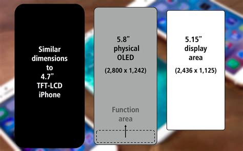 Latest report suggests iPhone 8 screen features higher 521 PPI density, 3x Retina scaling like ...