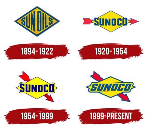 Sunoco Logo, symbol, meaning, history, PNG, brand