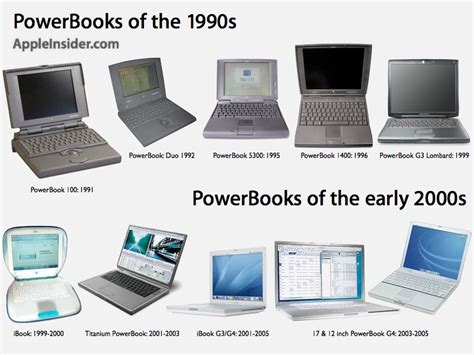 Five years of Apple: 2005 iBook to 2010 MacBook Air | iPhoneRoot.com