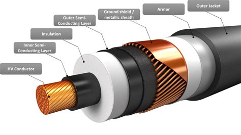 Cables for medium voltage: designing and construction