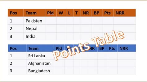 ASIA CUP 2023 Points Table