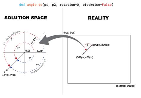 trigonometry - Using python to calculate radial angle, in clockwise/counterclockwise directions ...