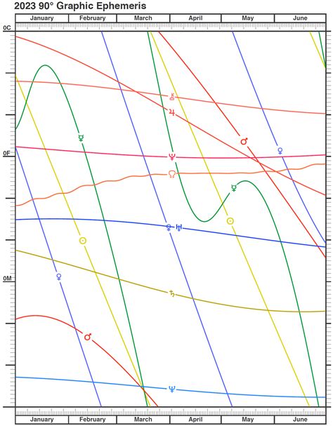 Graphic Ephemeris | Cafe Astrology .com