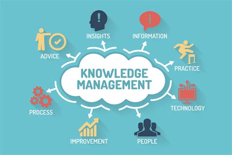 How to Implement a Knowledge Management System (KMS) - Bleuwire